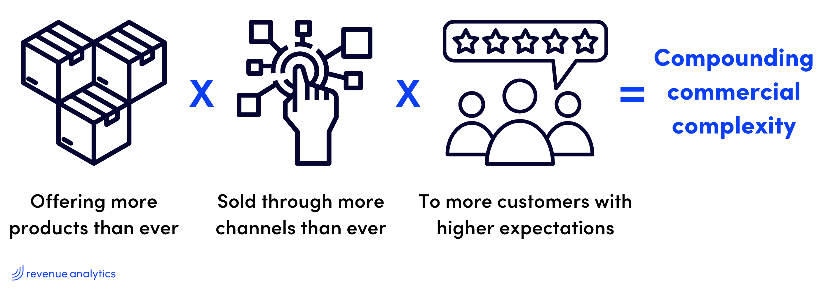 PA June Commercial Complexity