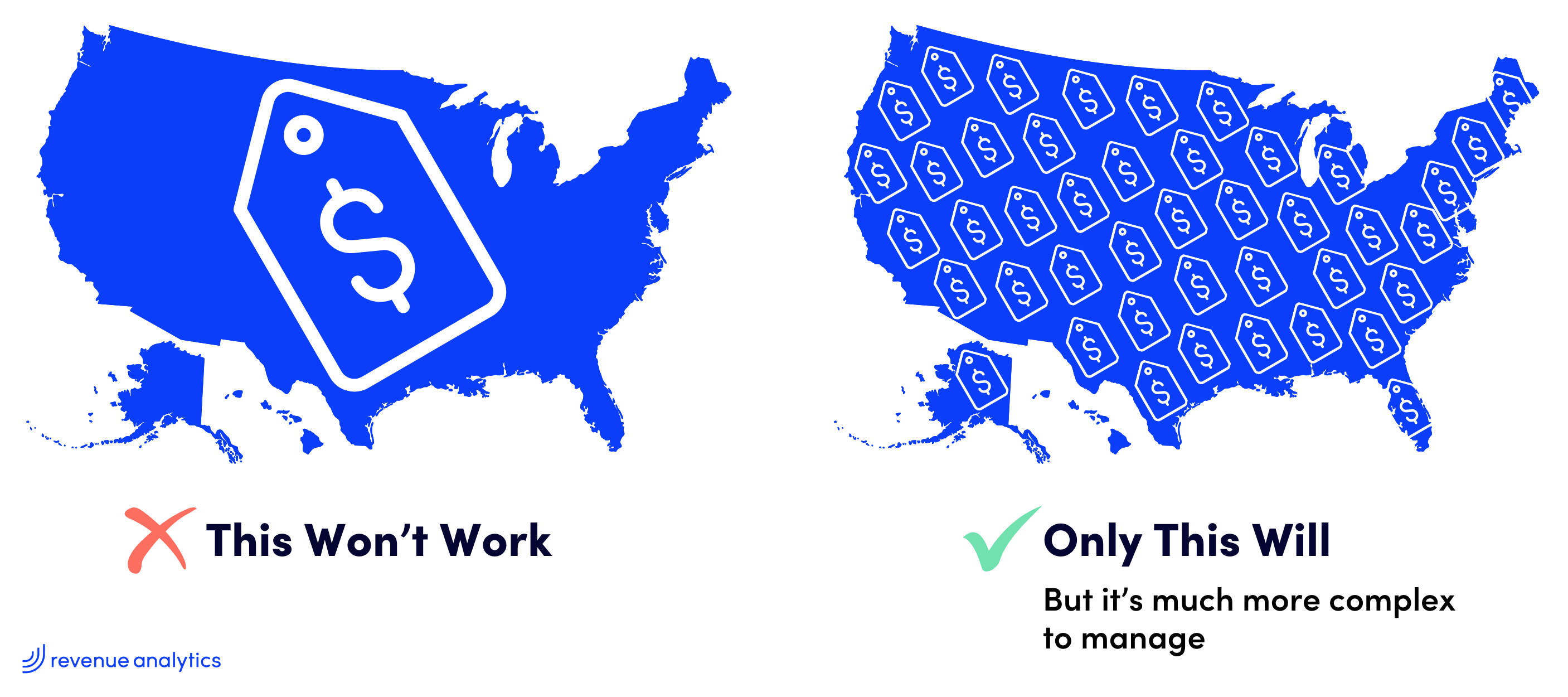 PA June Localized Response